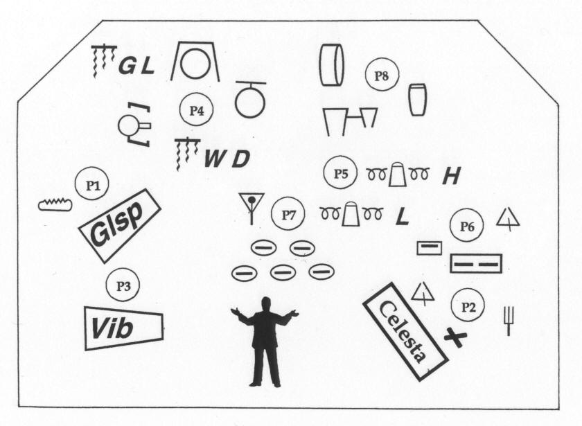 Marimba Diagram